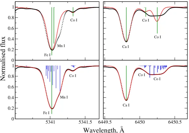 Figure 6. Hyperﬁne splitting in Mn I and Co I solar lines. Synthetic spectrum calculations withouthfs are shown in top panels while the same calculations with hfs taken into account are shown in thebottom panels