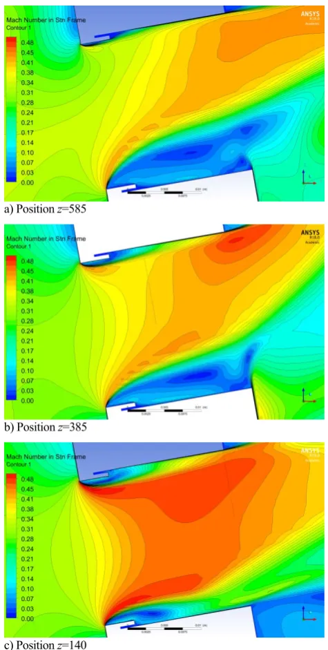 Fig.5 Computational mesh view 