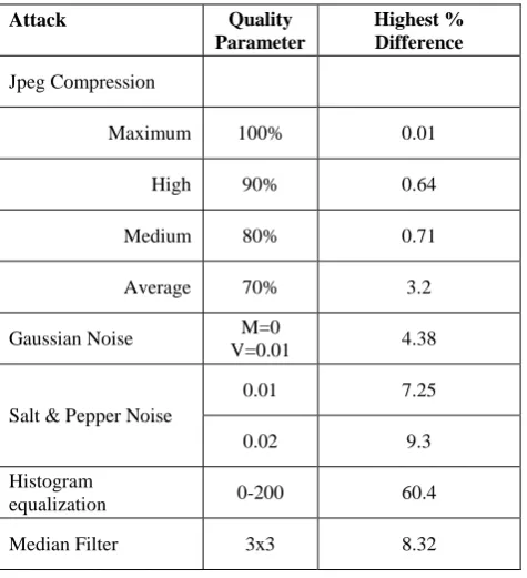 Figure 5: Living room images after compression using 90%, 80% and 70% quality parameters 