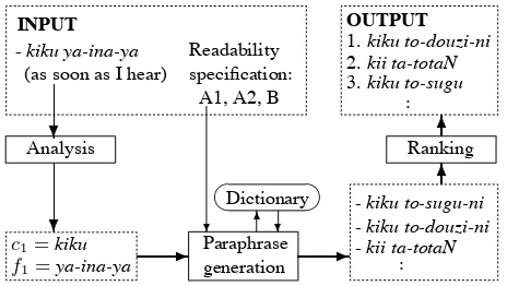 Figure 2: Overview of our system.