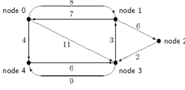 Fig. 1. A sample directed graph with given lengths of arcs.