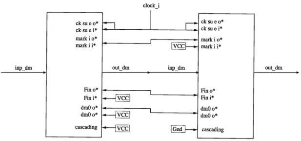 Fig. 12. Cascade of two sorting blocks.
