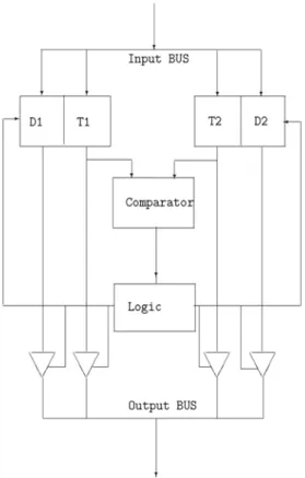 Fig. 1. Block diagram of the sorting unit. The boxes called “D1” and “T1” represent the data and the key registers respectively, the “Comp.” box is the comparator and
