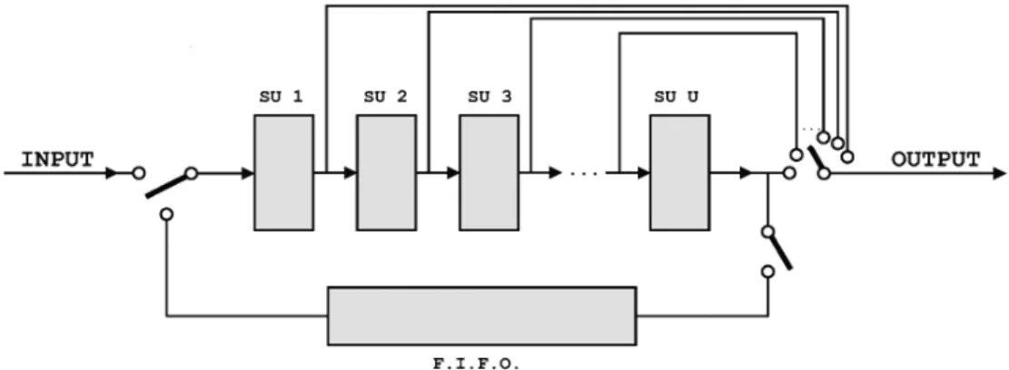 Fig. 5. SU input pattern.
