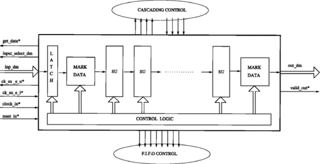 Fig. 10. Diagram of a sorting device.