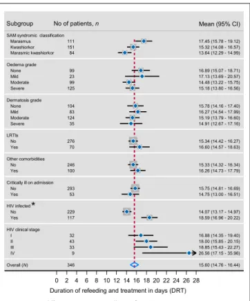 Table 2 shows the bivariate relationship between patients’ baseline  clinical profile and each of the two outcome variables in this study