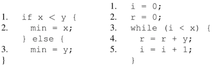 Figure 2: A program com- com-puting the minimum of two numbers 1. i = 0;2.r = 0;3. while (i < x) {4.r = r + y;5.i = i + 1;}
