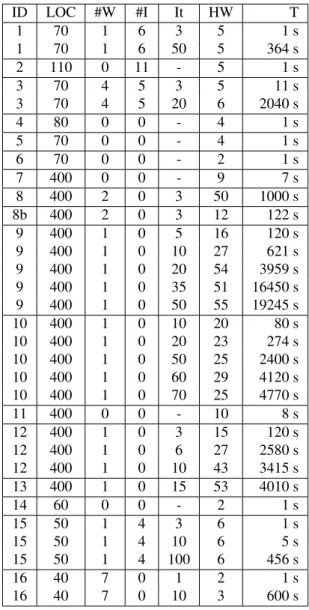 Figure 6: Hyper-graph (left) and corresponding hyper-tree (right) for the SSA form given in Fig