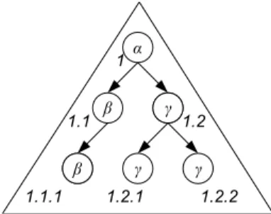 Figure 4: An example of the XML tree.