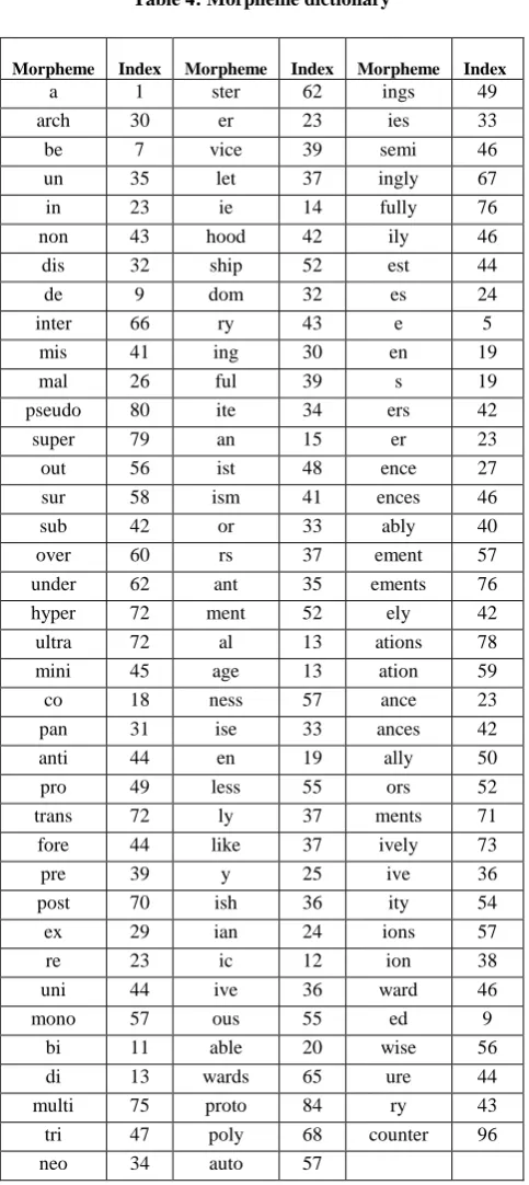 Table 4: Morpheme dictionary   