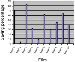 Figure 7 establishes the graphical aspect of the very large-sized file category.  