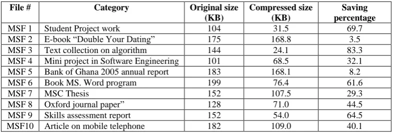 Table 7: Experimental results of middle-sized file category 