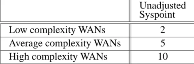 Table 9 represents the complexity matrix for the wide area network factors. Using the  physi-cal categorization as the row and the functional categorization as the column, the cells of the matrix are filled with Low, Average, or High values