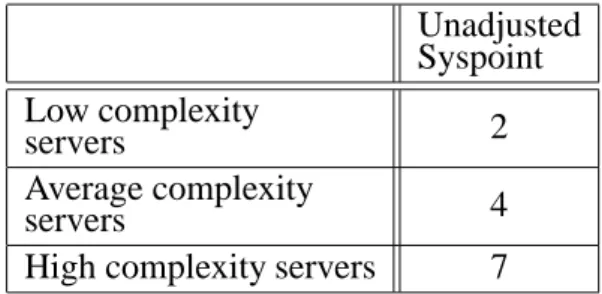 Table 15. Handheld Application Complexity Matrix.