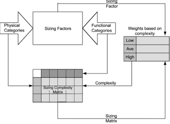 Fig. 1. Project Sizing Process.