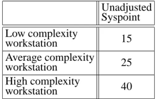 Table 3 represents the complexity matrix for the workstation factors. Using the physical  catego-rization as the row and the functional  categoriza-tion as the column, the cells of the matrix are