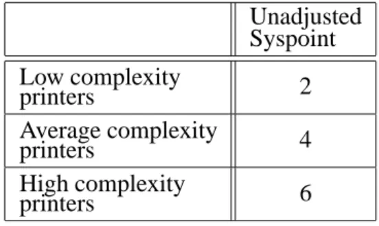 Table 5 represents the complexity matrix for the printer factors. Using the physical  categoriza-tion as the row and the funccategoriza-tional categorizacategoriza-tion as the column, the cells of the matrix are filled with Low, Average, or High values