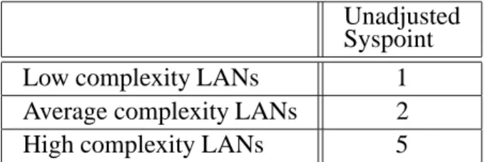 Table 7 represents the complexity matrix for the LAN factors. Using the physical categorization as the row and the functional categorization as the column, the cells of the matrix are filled with Low, Average, or High values