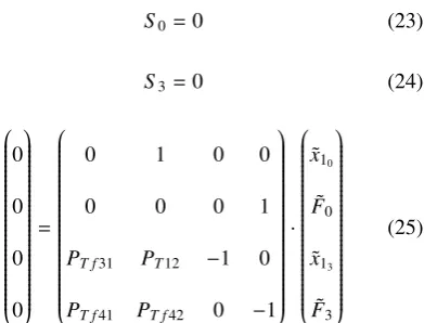 Table 1. Mesh size independence test