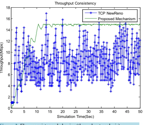 Figure 3. Flow consistency behavior (throughput analysis).        