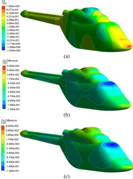 Fig. 3.  Uniform and non-uniform actuator disk pressure distributions 