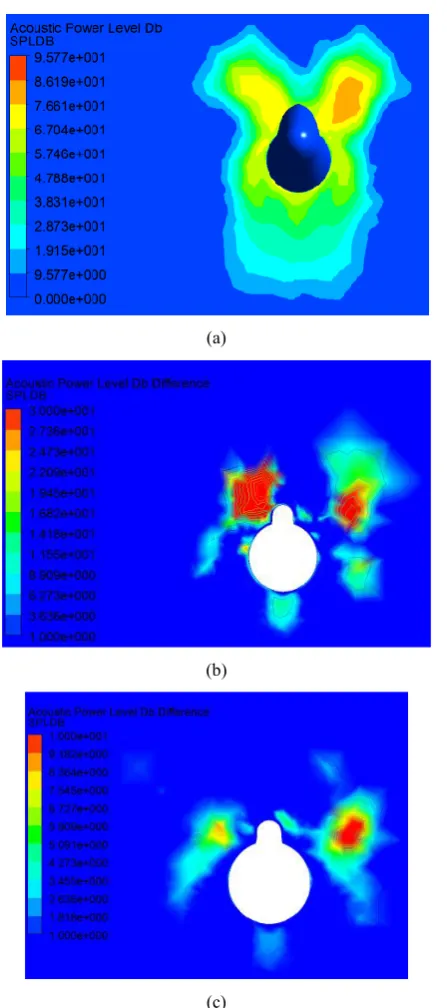 Figure 6a shows the 2D SPL0classical actuator models (SPLisolated fuselage with and without actuator at 0 degrees of pitch angle