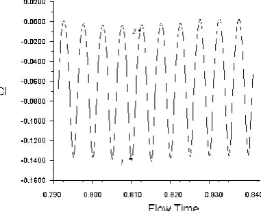 Figure 7) it can be seen that there is some discrepancy of For both locations of the rotor blades (presented in shows coefficients on the top front part of the fuselage surface