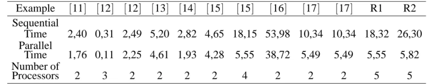 Table VI. Comparison between sequential and parallel computational times.