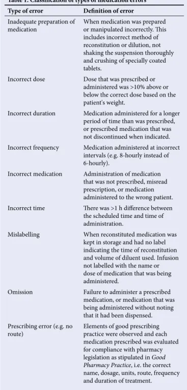 Table 1. Classification of types of medication errors Type of error Definition of error Inadequate preparation of 