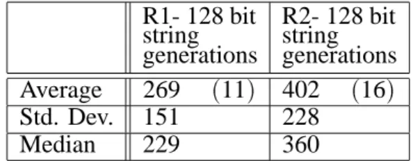 Table 8. GAR with variable building block representation. Eight alleles are added to the string in a