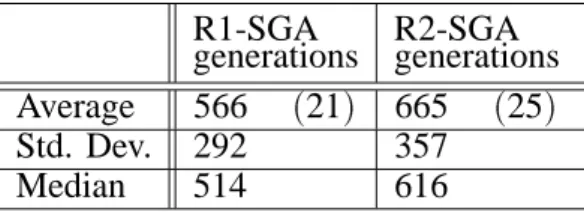 Table 1. Generational SGA, one point crossover, σ -scaling, based on Forrest and Mitchell 1992.