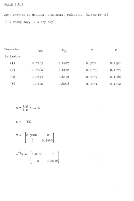 TABLE 7-4.2