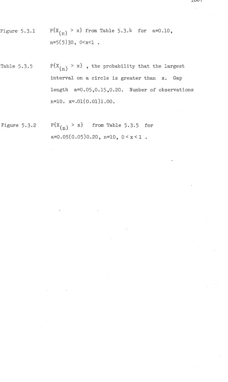 Figure 5-3-1