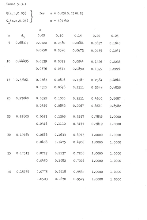 TABLE 5.3.1
