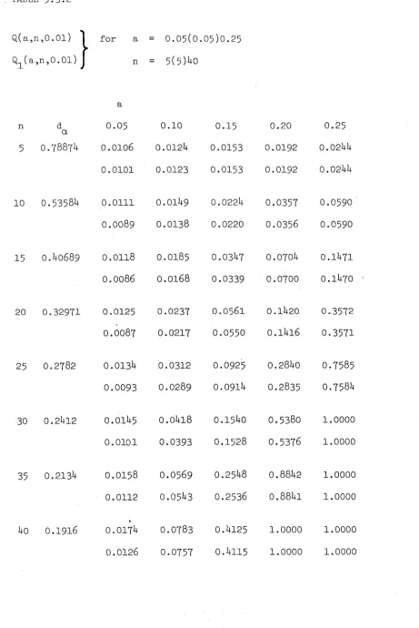 TABLE 5 -3 .2