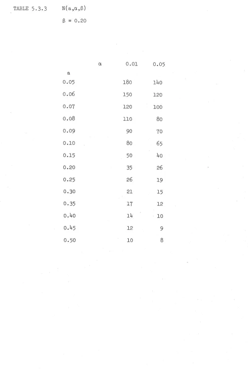 TABLE 5 . 3 . 3  