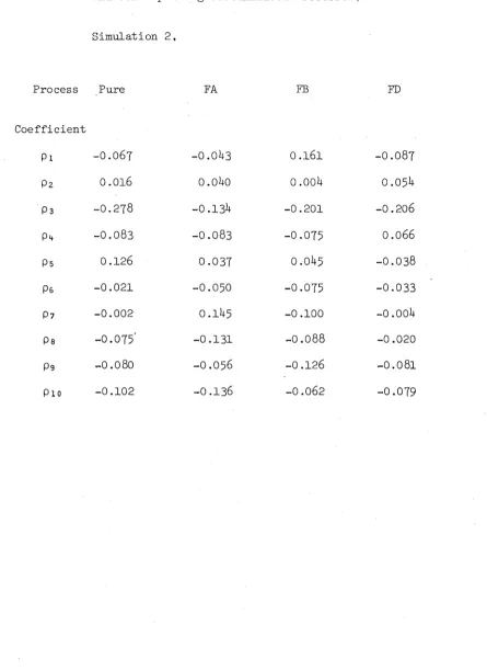 Table 3 .6 .2