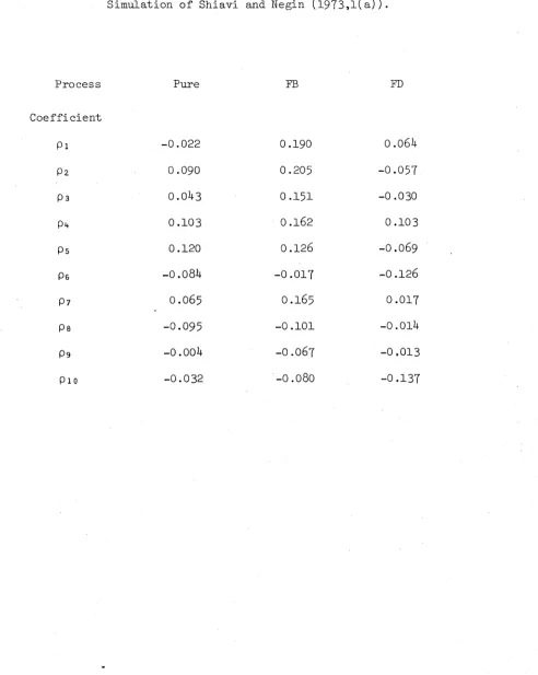 Table 3 . 6 . 3