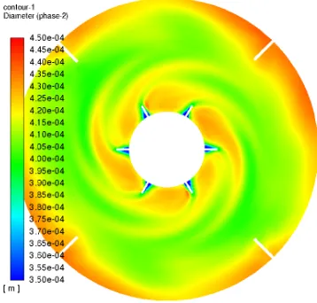 Fig. 6. Mean Sauter (d32) droplet diameter changes with the num-ber of evaluated particles.