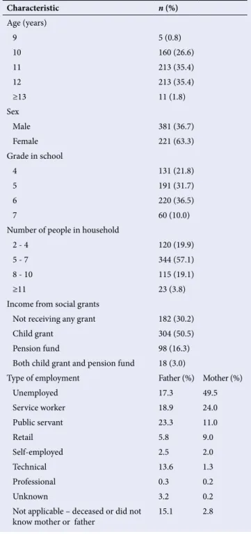 Table 1. Demographic characteristics of the study population  (N=602) Characteristic n (%) Age (years) 9 5 (0.8) 10 160 (26.6) 11 213 (35.4) 12 213 (35.4) ≥13 11 (1.8) Sex  Male 381 (36.7) Female  221 (63.3) Grade in school  4 131 (21.8) 5 191 (31.7) 6 220