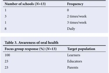 Table 2. Frequency of toothbrushing programmes per week Number of schools (N=13) Frequency