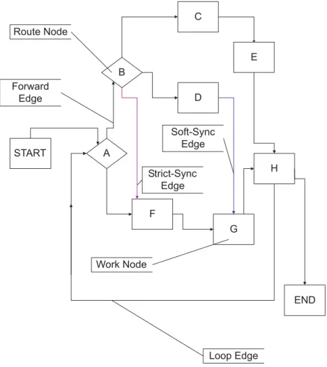 Fig. 1. Workflow Graph.