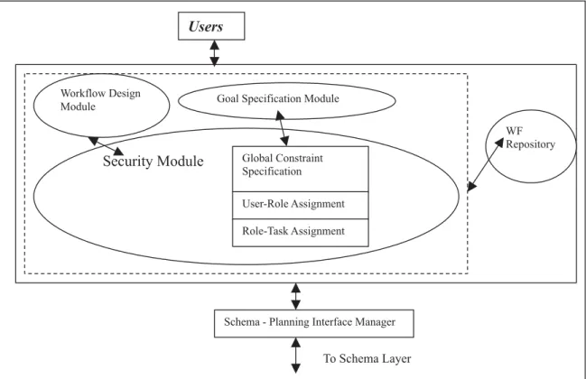 Fig. 6. Modified Planning Layer of Adaptive Workflow Architecture.
