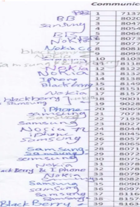 Figure 1: A student attendance class list showing all 
