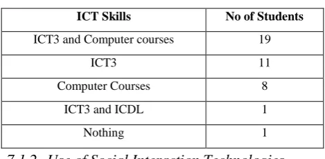 TABLE 1. Students' Skills 