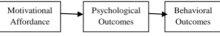 Figure 1: Gamification 