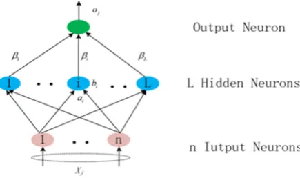 Figure 4. Spectra collected in the process simulation test (a) and in spectra drift simulation test (b)
