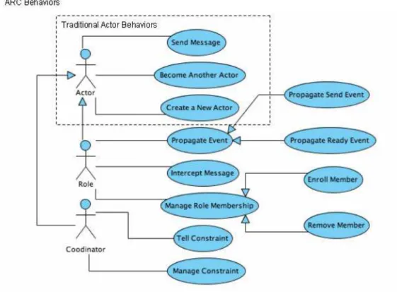 Figure 5: ARC Use Case Diagram
