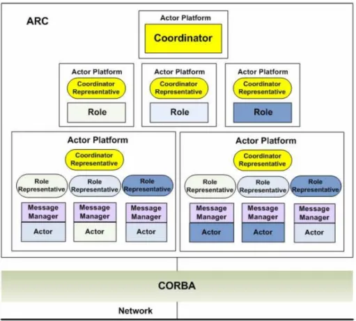 Figure 6: The Architecture of the ARC Framework