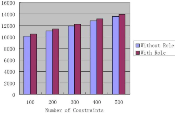 Figure 12: With or Without Coordinator - a Topology View